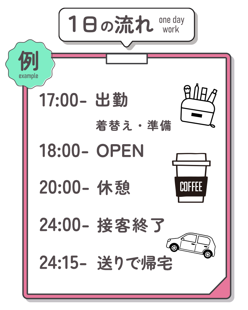 1日の流れ 例 — 17:00 出勤・着替え準備／18:00 OPEN／20:00 休憩／24:00 接客終了／24:15 送りで帰宅